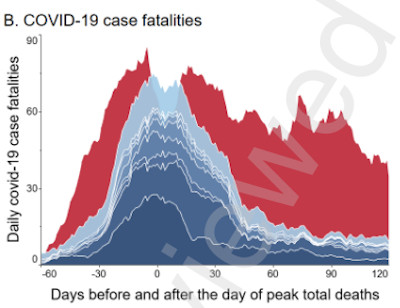 Lima - Red vrs Other States Taking IVM