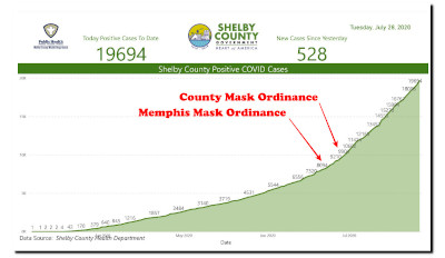 Masks - Memphis Mask Ordinance